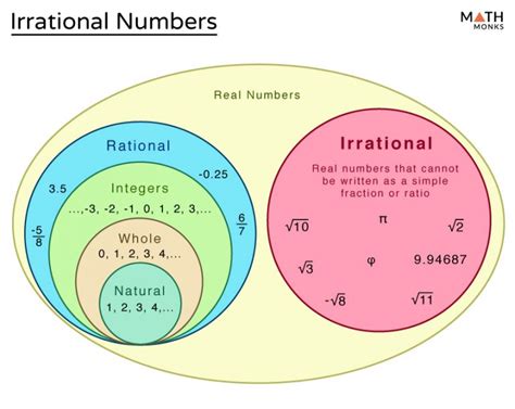 a number of 意味、そしてそれに少し関連する非論理的な考察