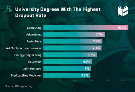 大学 中退 率 ランキング：なぜ彼らは去るのか、そしてそれは何を意味するのか？